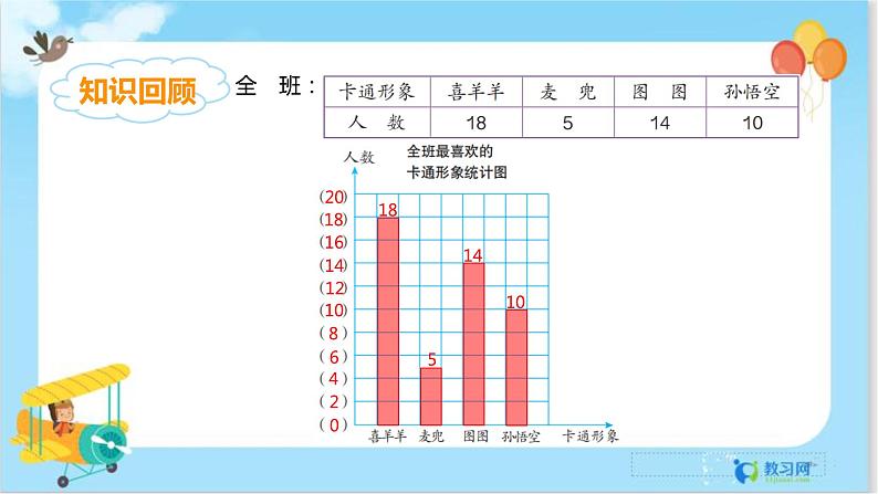 数学RJ版 4年级上册 第7单元 7.3条形统计图（3） PPT课件+教案07