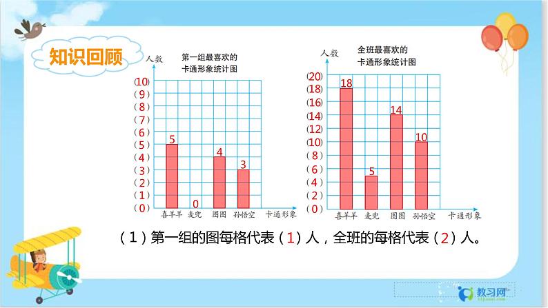 数学RJ版 4年级上册 第7单元 7.3条形统计图（3） PPT课件+教案08