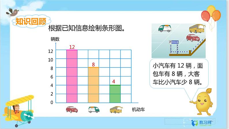 数学RJ版 4年级上册 第7单元 7.3条形统计图（3） PPT课件+教案03