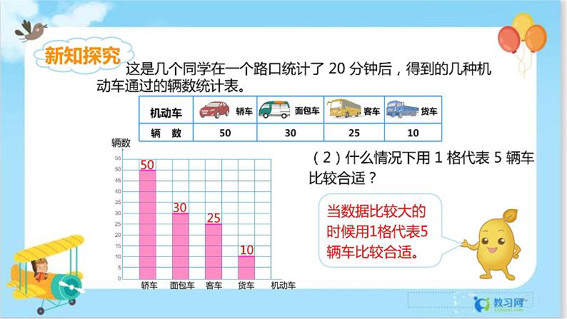 数学RJ版 4年级上册 第7单元 7.3条形统计图（3） PPT课件+教案07