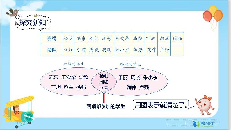 9.1 数学广角——集合第5页