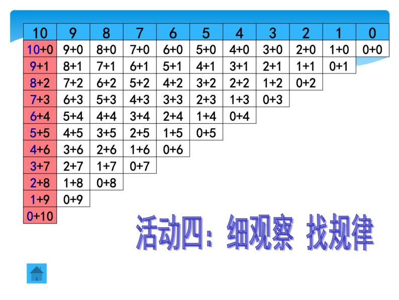 小学数学北师大版一年级上册七 加与减（二）做个加法表备课课件ppt-教习网|课件下载