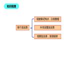 一年级北师大版数学上册 7.6 做个加法表  课件1