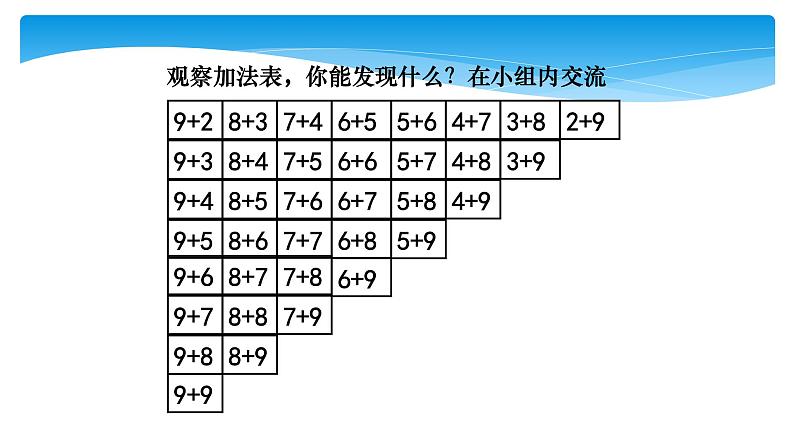 一年级北师大版数学上册 7.6 做个加法表  课件207