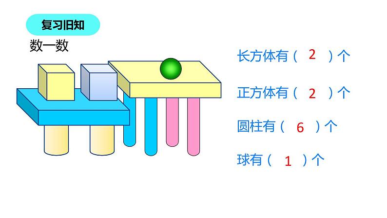 一年级北师大版数学上册  数学好玩《1淘气的校园》  课件204