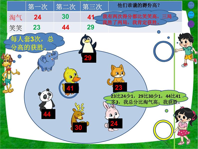 二年级北师大版数学上册 1.1谁的得分高 课件第3页