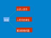 二年级北师大版数学上册 第二单元 购物复习  课件