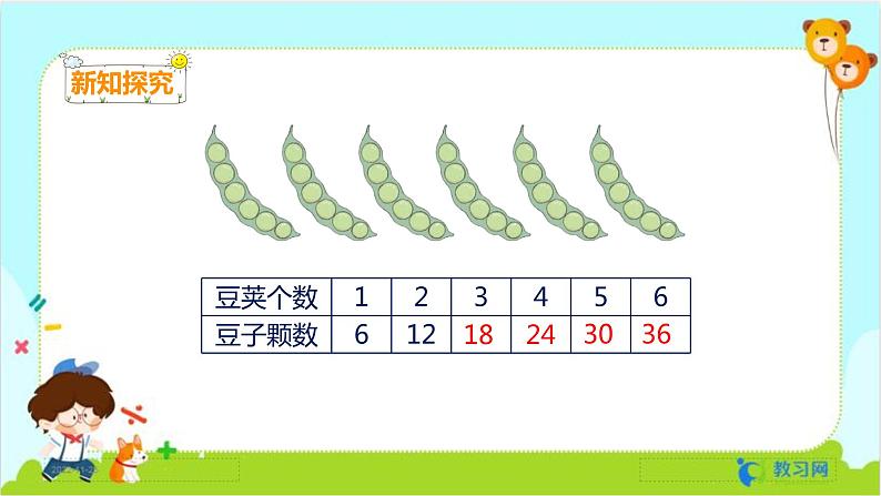 4.7 6的乘法口诀第5页