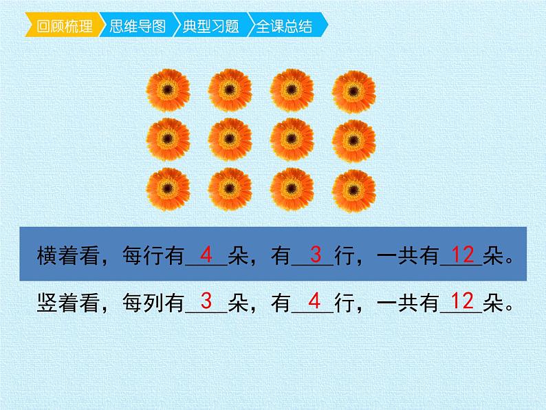 二年级北师大版数学上册 第三单元 数一数与乘法  复习课件04