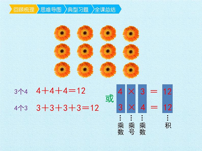 二年级北师大版数学上册 第三单元 数一数与乘法  复习课件06