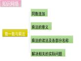 二年級北師大版數(shù)學(xué)上冊 第三單元 數(shù)一數(shù)與乘法  復(fù)習(xí)課件1