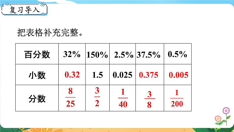 六数下（XSD）第1单元  第4课时  分数、小数化成百分数 PPT课件02