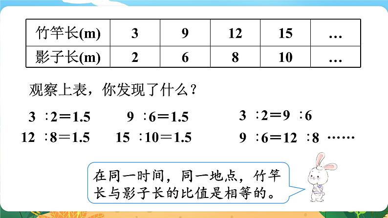 六数下（XSD）第3单元  第1课时  比例的意义和基本性质 PPT课件第5页