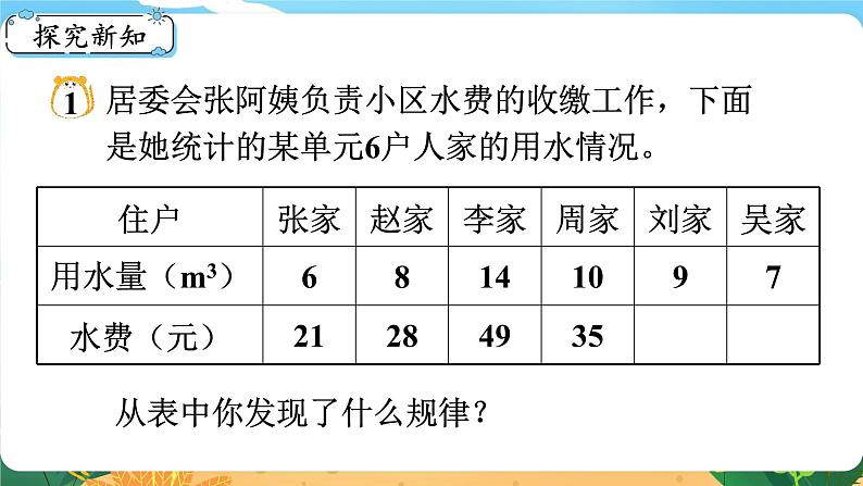 六数下（XSD）第3单元  第3课时  正比例的意义 PPT课件05