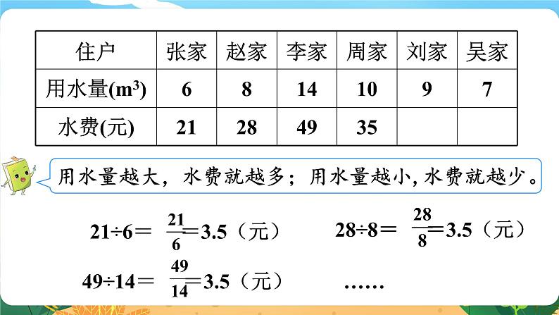 六数下（XSD）第3单元  第3课时  正比例的意义 PPT课件06