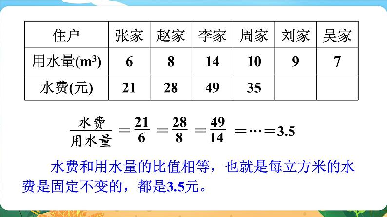 六数下（XSD）第3单元  第3课时  正比例的意义 PPT课件07