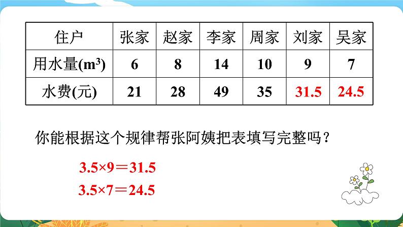 六数下（XSD）第3单元  第3课时  正比例的意义 PPT课件08