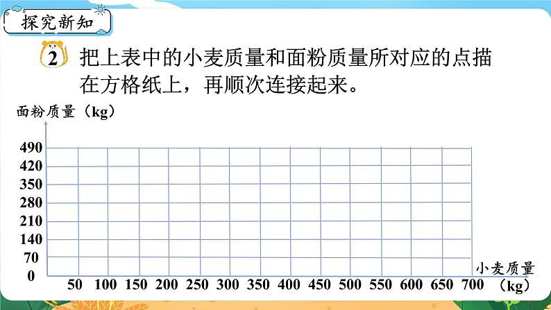 六数下（XSD）第3单元  第4课时  正比例图像 PPT课件第4页