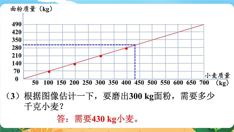 六数下（XSD）第3单元  第4课时  正比例图像 PPT课件第8页