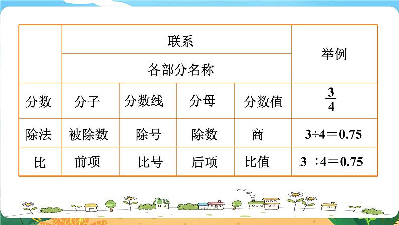 六数下（XSD）第五单元  总复习 （一）数与代数 第2课时  数的认识（二）  PPT课件07