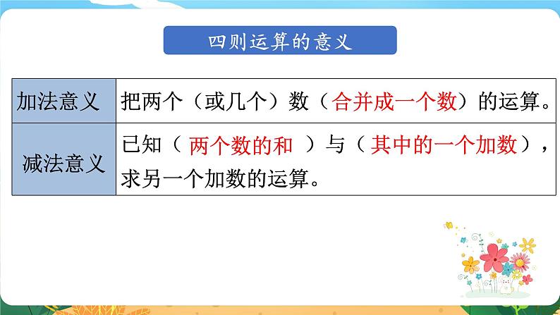 六数下（XSD）第五单元  总复习 （一）数与代数 第4课时  数的运算（一） PPT课件第3页