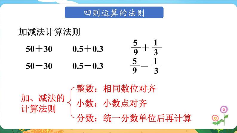 六数下（XSD）第五单元  总复习 （一）数与代数 第4课时  数的运算（一） PPT课件第6页