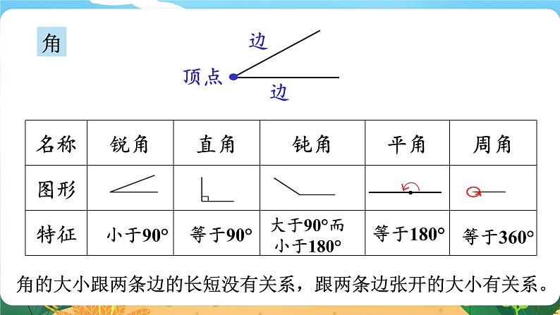 六数下（XSD）第五单元  总复习 （五）图形与几何 第1课时  平面图形（一） PPT课件第5页