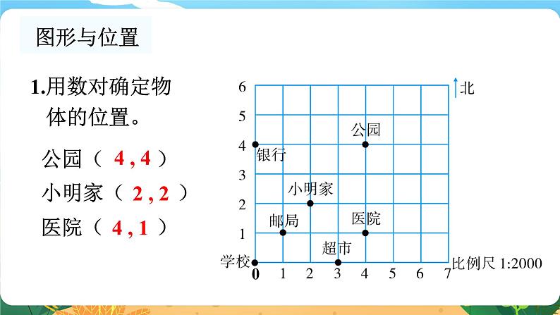 六数下（XSD）第五单元  总复习 （五）图形与几何 第3课时  平面图形（三） PPT课件第3页