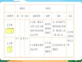 六数下（XSD）第五单元  总复习 （五）图形与几何 第4课时  立体图形（一）  PPT课件