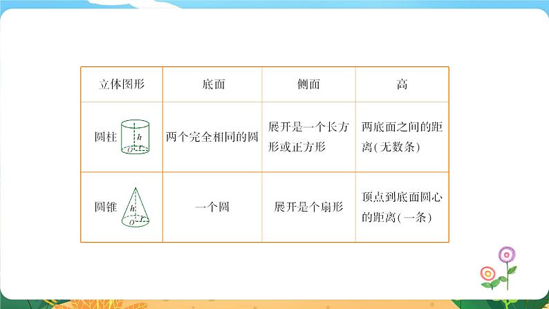 六数下（XSD）第五单元  总复习 （五）图形与几何 第4课时  立体图形（一）  PPT课件04