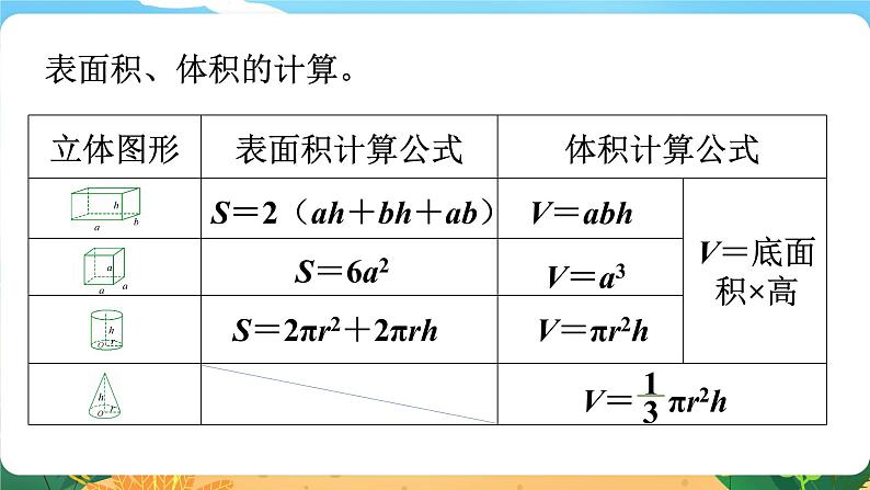 六数下（XSD）第五单元  总复习 （五）图形与几何 第5课时  立体图形（二） PPT课件04