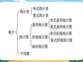 六數(shù)下（XSD）第五單元  總復習 （六）統(tǒng)計與概率 第1課時  統(tǒng)計 PPT課件