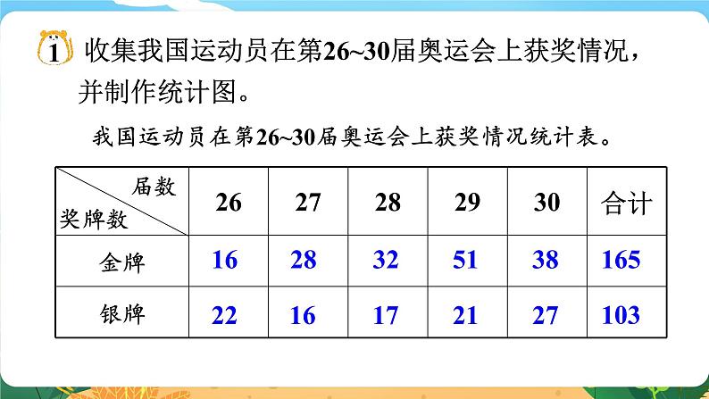 六数下（XSD）第五单元  总复习 （六）统计与概率 第1课时  统计 PPT课件05