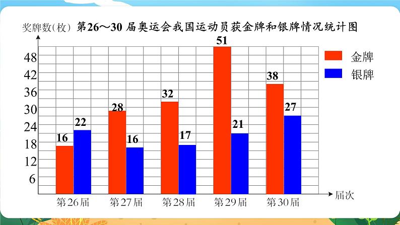 六数下（XSD）第五单元  总复习 （六）统计与概率 第1课时  统计 PPT课件06