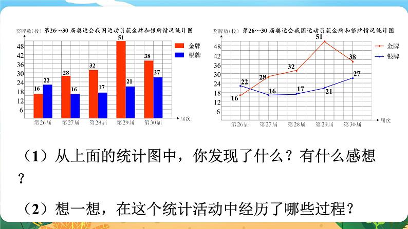 六数下（XSD）第五单元  总复习 （六）统计与概率 第1课时  统计 PPT课件08