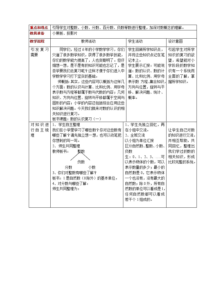六数下（XSD）第五单元  总复习 教案第2页