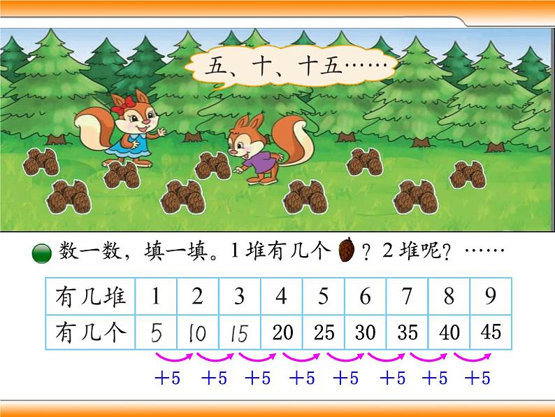 二年级北师大版数学上册 5.1数松果  课件2第4页