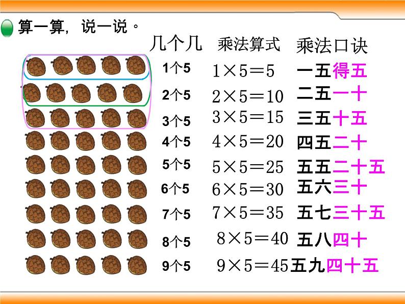 二年级北师大版数学上册 5.1数松果  课件2第5页