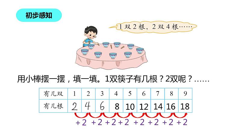 二年级北师大版数学上册 5.2做家务  课件1第5页