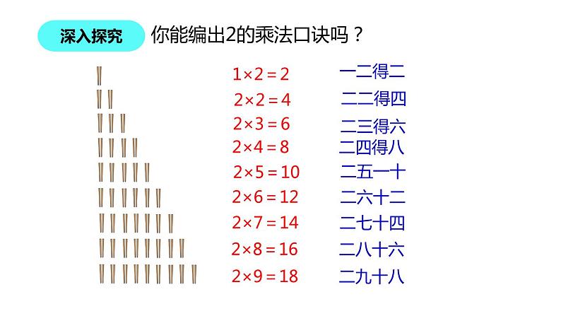 二年级北师大版数学上册 5.2做家务  课件1第6页