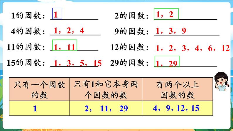 5数下（XSD）第一单元  倍数与因数 第4课时  合数、质数 PPT课件第5页