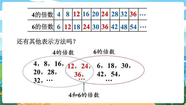 5数下（XSD）第一单元  倍数与因数 第6课时  公倍数 PPT课件04