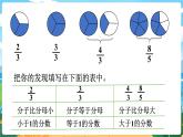 5數(shù)下（XSD）第二單元 分?jǐn)?shù) 第4課時(shí)  真分?jǐn)?shù)、假分?jǐn)?shù) PPT課件