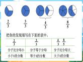 5数下（XSD）第二单元 分数 第4课时  真分数、假分数 PPT课件