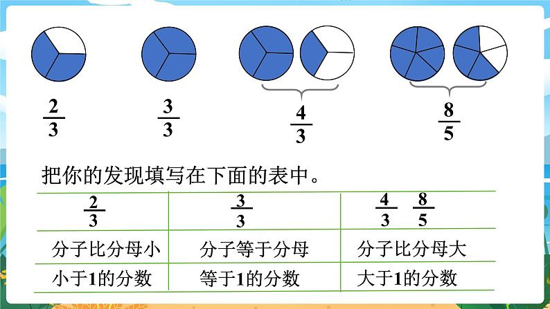 5数下（XSD）第二单元 分数 第4课时  真分数、假分数 PPT课件第5页