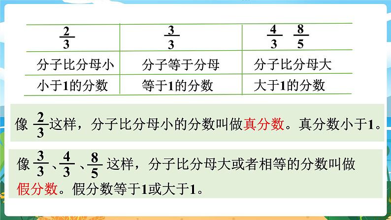 5数下（XSD）第二单元 分数 第4课时  真分数、假分数 PPT课件第6页