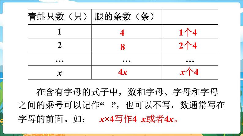 5数下（XSD）第五单元  方程 第1课时  用字母表示数（1） PPT课件第6页