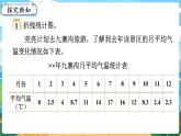 5數(shù)下（XSD）第六單元  折線統(tǒng)計(jì)圖 第1課時(shí)  畫折線統(tǒng)計(jì)圖 PPT課件