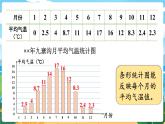 5數(shù)下（XSD）第六單元  折線統(tǒng)計(jì)圖 第1課時(shí)  畫折線統(tǒng)計(jì)圖 PPT課件
