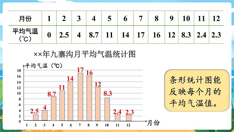 5数下（XSD）第六单元  折线统计图 第1课时  画折线统计图 PPT课件05